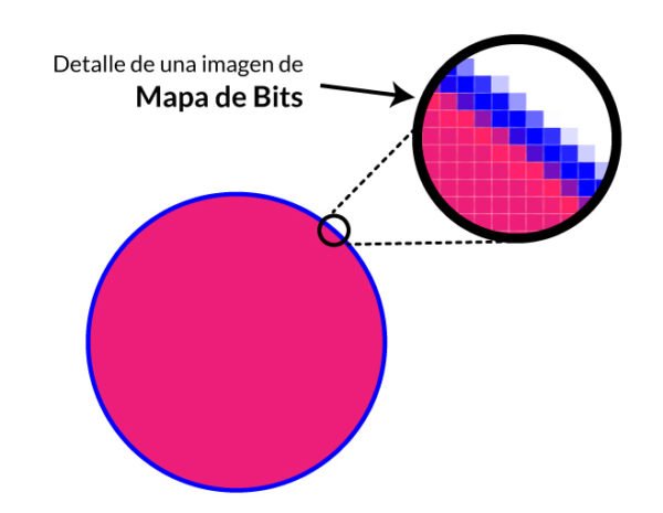 Qué es una imagen vectorial y qué es una imagen de mapa de bits